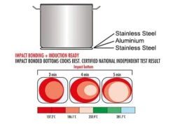 Pastatopf - Ø 360 Mm - Inkl. 4 Siebe -Küchenzubehör Laden 636846180399165455 3346 5