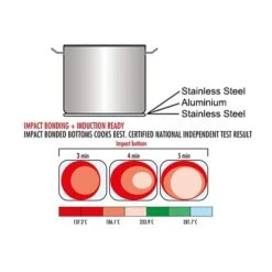 Suppentopf - Ø 360 Mm - Höhe 290 Mm 15 Suppentopf - Ø 360 Mm - Höhe 290 Mm -Küchenzubehör Laden 636846180550027579 89f3 1
