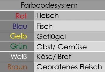 Schneidebrett - 30 X 50 Cm -Dicke 2 Cm - Gelb 6 Schneidebrett - 30 X 50 Cm -Dicke 2 Cm - Gelb – Bild 4