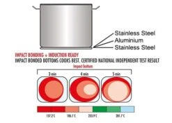 Schnellkochtopf - Ø 320 Mm - Höhe: 230 Mm - Inkl. Deckel -Küchenzubehör Laden 636846196954166192 35da