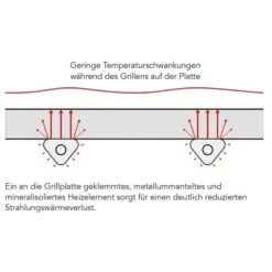 ROBAND | Griddle Toaster 700 - 5,9 KW - Grill & Salamander 11 ROBAND | Griddle Toaster 700 - 5,9 KW - Grill & Salamander -Küchenzubehör Laden GTL753 06 9342